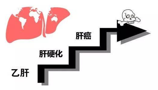 得了乙肝身體會有些什么癥狀呢？